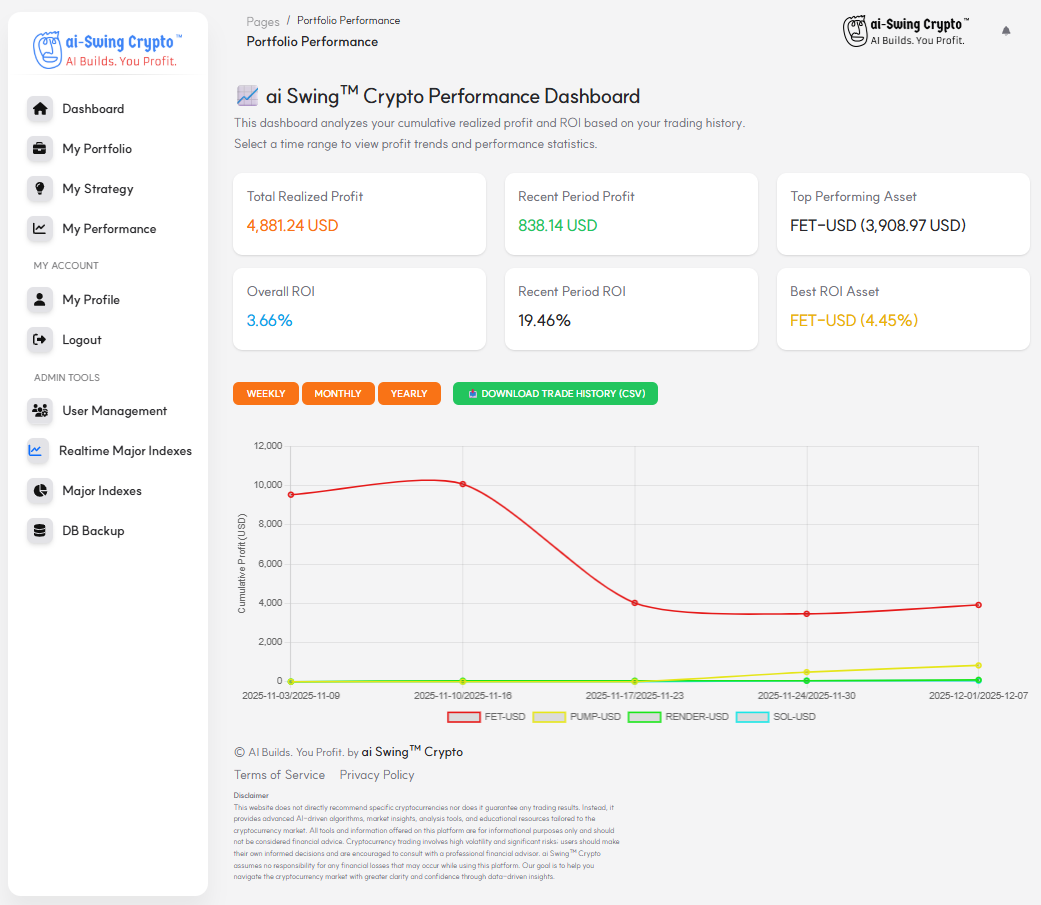 ai Trade X Dashboard